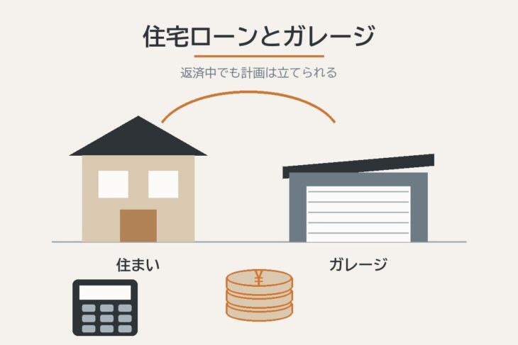 住宅ローンとガレージの資金計画